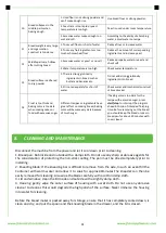 Preview for 32 page of FRAM FBM-900BK Instruction Manual