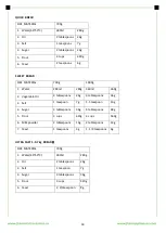 Preview for 34 page of FRAM FBM-900BK Instruction Manual