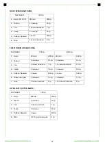 Preview for 53 page of FRAM FBM-900BK Instruction Manual