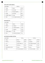 Preview for 54 page of FRAM FBM-900BK Instruction Manual