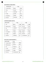 Preview for 72 page of FRAM FBM-900BK Instruction Manual