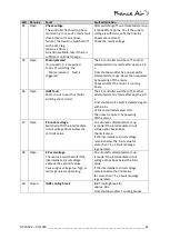 Preview for 61 page of France Air MODULYS ECM Technical Documentation Manual