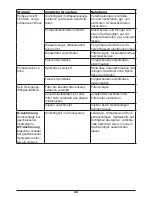 Preview for 20 page of Frank FC 1024 M Operating Instructions Manual