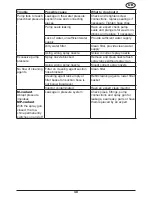 Preview for 39 page of Frank FC 1024 M Operating Instructions Manual