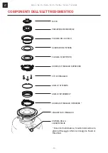 Preview for 40 page of Franke CE-50 User And Installation Manual