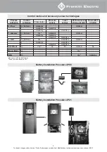 Preview for 5 page of Franklin Electric 6" HES Quick Installation Manual