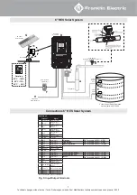 Preview for 7 page of Franklin Electric 6" HES Quick Installation Manual