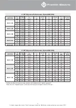 Preview for 9 page of Franklin Electric 6" HES Quick Installation Manual