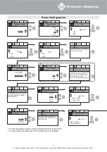 Preview for 11 page of Franklin Electric 6" HES Quick Installation Manual