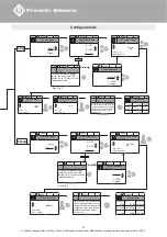 Preview for 14 page of Franklin Electric 6" HES Quick Installation Manual