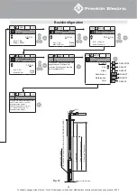 Preview for 32 page of Franklin Electric 6" HES Quick Installation Manual