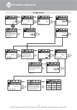 Preview for 35 page of Franklin Electric 6" HES Quick Installation Manual