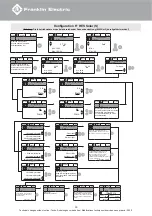 Preview for 39 page of Franklin Electric 6" HES Quick Installation Manual