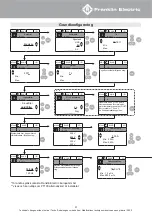 Preview for 51 page of Franklin Electric 6" HES Quick Installation Manual