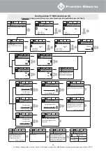 Preview for 59 page of Franklin Electric 6" HES Quick Installation Manual