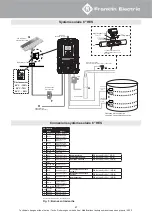 Preview for 67 page of Franklin Electric 6" HES Quick Installation Manual