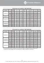 Preview for 69 page of Franklin Electric 6" HES Quick Installation Manual