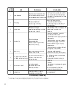 Preview for 22 page of Franklin Electric Fhoton 2 Installation Manual