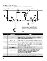 Preview for 8 page of Franklin Electric Inline400 Owner'S Manual