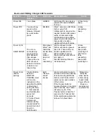 Preview for 6 page of Franklin LT70B User Manual