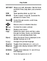 Preview for 10 page of Franklin Rolodex RF-192 User Manual