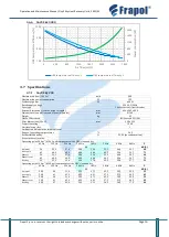 Preview for 16 page of Frapol Onyx SKY 1000 Operation And Maintenance Manual