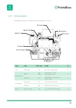 Preview for 25 page of Free2Move eSolutions ProWallbox Installation Manual