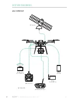 Preview for 24 page of Freefly ALTA 8 Flight Manual