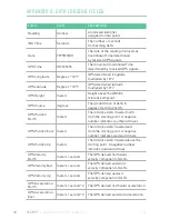 Preview for 118 page of Freefly ALTA 8 Flight Manual