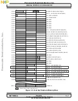 Preview for 99 page of Freescale Semiconductor DSP56002 User Manual