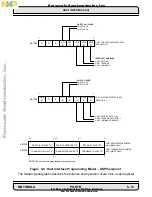 Preview for 105 page of Freescale Semiconductor DSP56002 User Manual