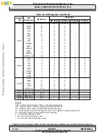 Preview for 192 page of Freescale Semiconductor DSP56002 User Manual