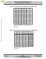 Preview for 196 page of Freescale Semiconductor DSP56002 User Manual