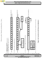 Preview for 206 page of Freescale Semiconductor DSP56002 User Manual