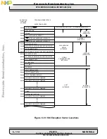 Preview for 270 page of Freescale Semiconductor DSP56002 User Manual