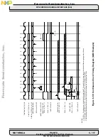 Preview for 277 page of Freescale Semiconductor DSP56002 User Manual