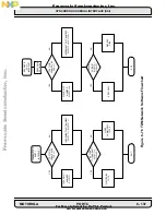 Preview for 297 page of Freescale Semiconductor DSP56002 User Manual