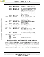 Preview for 311 page of Freescale Semiconductor DSP56002 User Manual