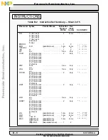 Preview for 358 page of Freescale Semiconductor DSP56002 User Manual