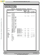 Preview for 360 page of Freescale Semiconductor DSP56002 User Manual