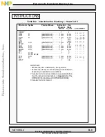 Preview for 361 page of Freescale Semiconductor DSP56002 User Manual