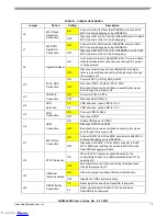 Preview for 15 page of Freescale Semiconductor FRDM-KL82Z User Manual