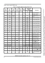 Preview for 60 page of Freescale Semiconductor HCS12X Reference Manual