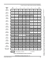 Preview for 607 page of Freescale Semiconductor HCS12X Reference Manual