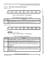 Preview for 635 page of Freescale Semiconductor HCS12X Reference Manual