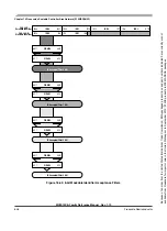 Preview for 646 page of Freescale Semiconductor HCS12X Reference Manual