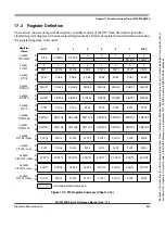 Preview for 661 page of Freescale Semiconductor HCS12X Reference Manual