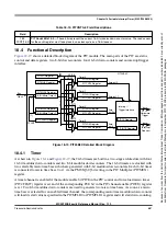 Preview for 687 page of Freescale Semiconductor HCS12X Reference Manual