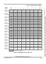 Preview for 695 page of Freescale Semiconductor HCS12X Reference Manual