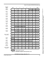 Preview for 793 page of Freescale Semiconductor HCS12X Reference Manual